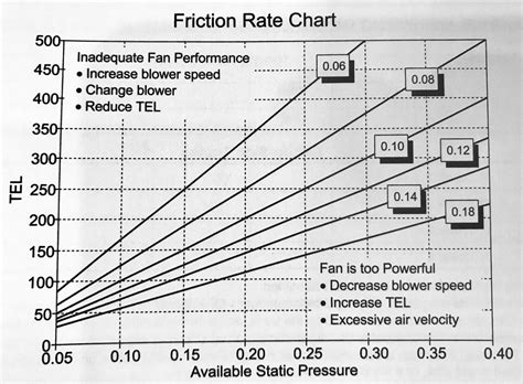 conclusion fluid friction test|fluid friction factor chart.